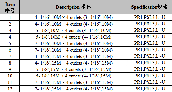 压裂头