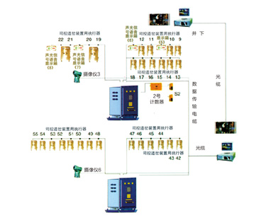 煤礦機車運輸監控信息集團系統