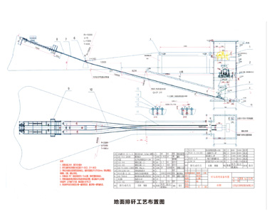 地面排矸設備工藝布置介紹