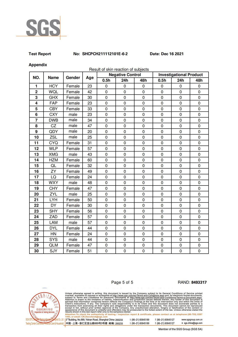 AT8042 Skin irritation report