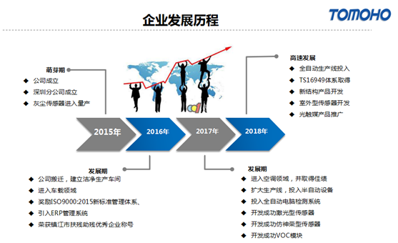 2017经销商大会